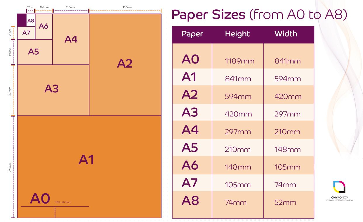 Paper Sizes